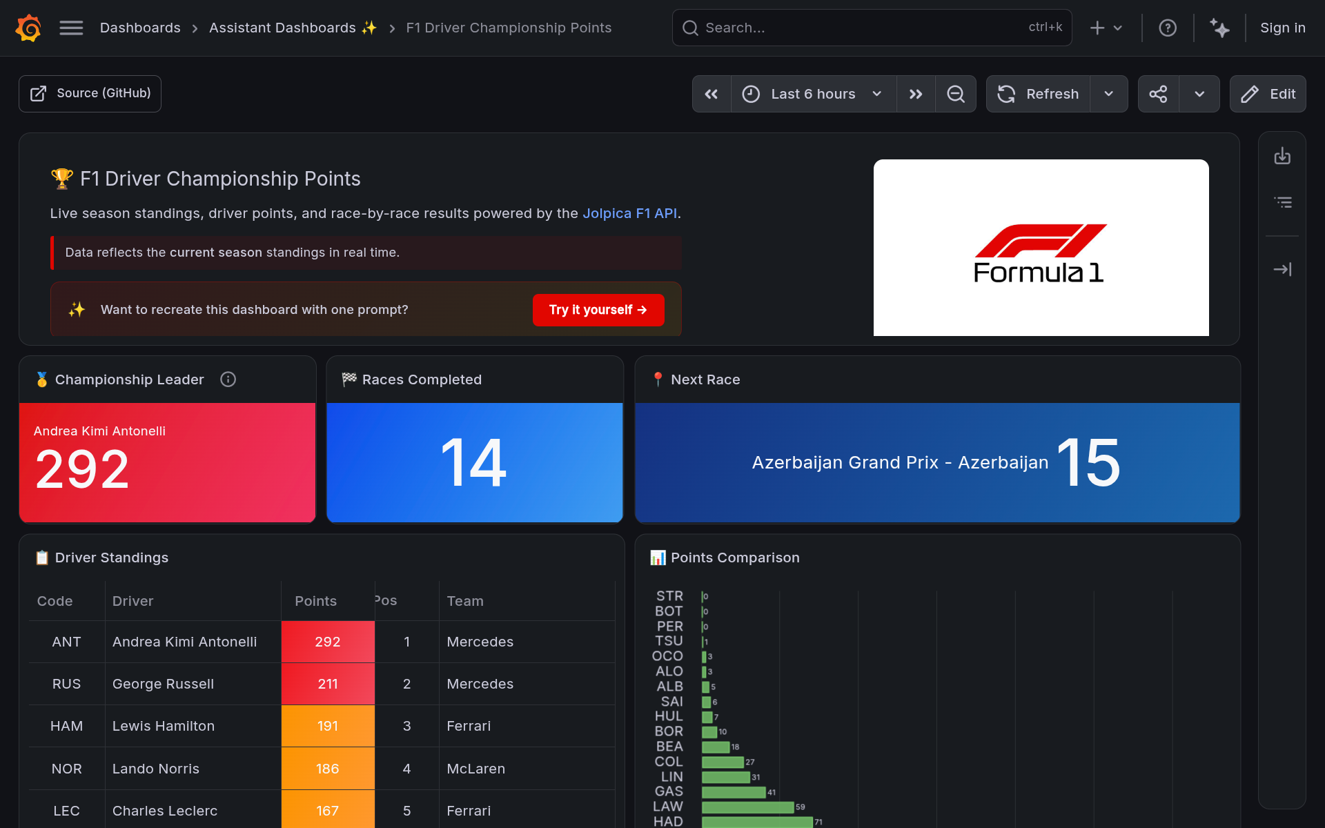 A Grafana dashboard filling the tablet, with no browser chrome